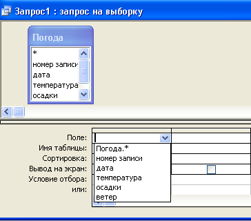 Методические рекомендации для практических работ по Информатике и ИКТ для технического профиля