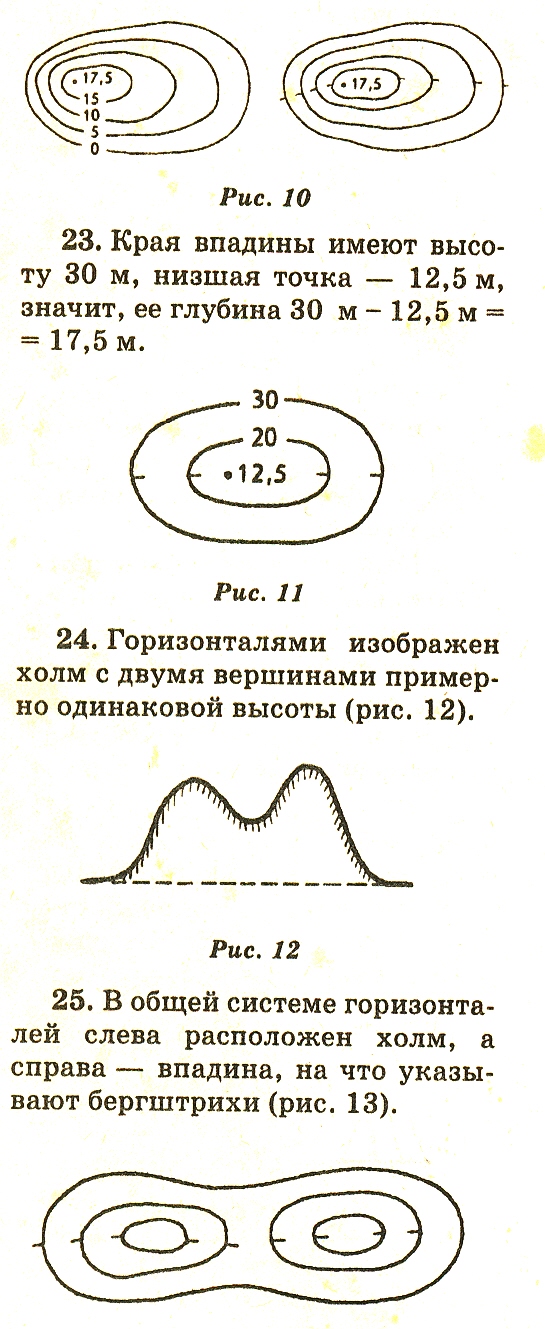 Изобразите холм горизонталями