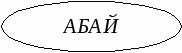 Конспект урока по казахскому языку на тему Абай лирикасын оқыту (7 сынып)