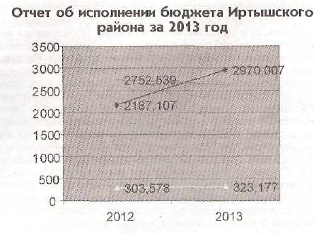 Проект ученицы 7 класса на тему Математика в быту и повседневной жизни