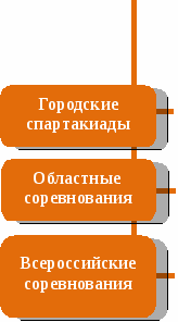 Лучшая школа, свободная от психоактивных веществ