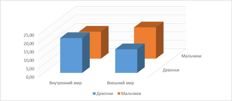 Исследовательская работа: Выявление гендерных особенностей лидерского потенциала подростков (9 класс)