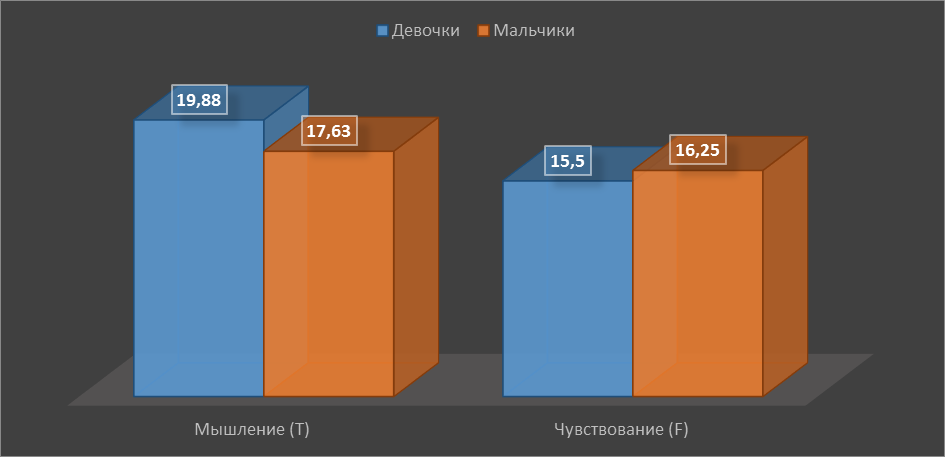 Исследовательская работа: Выявление гендерных особенностей лидерского потенциала подростков (9 класс)