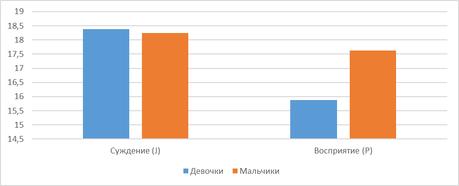 Исследовательская работа: Выявление гендерных особенностей лидерского потенциала подростков (9 класс)