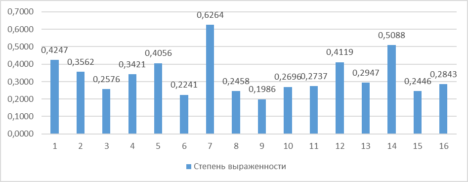 Исследовательская работа: Выявление гендерных особенностей лидерского потенциала подростков (9 класс)