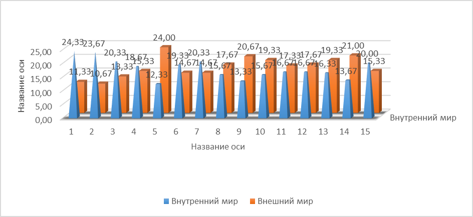 Исследовательская работа: Выявление гендерных особенностей лидерского потенциала подростков (9 класс)