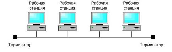 Сабақ жоспары: Жүйелік шиналарды схема түрінде көрсету. Орталық процессор сипаттамалары.