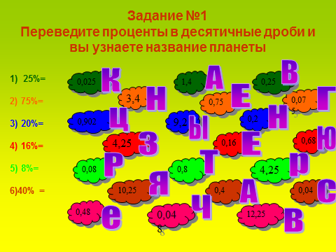 Сборник технологических карт интегрированных уроков по математике и русскому языку в 5 классах