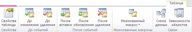 Методические указания по созданию базы данных в СУБД Access 2010