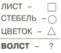 Разработка урока по теме Развитие логического мышления. Совершенствование мыслительных операций.