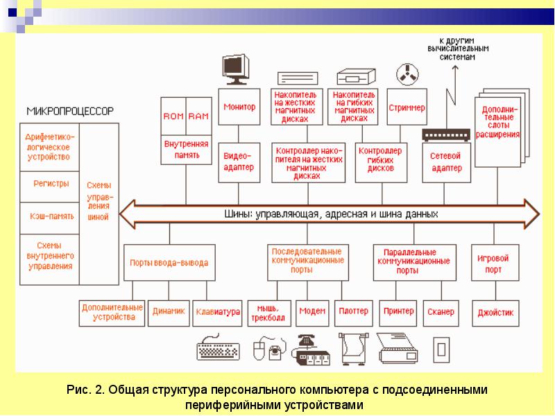 Учебное пособие по информатике