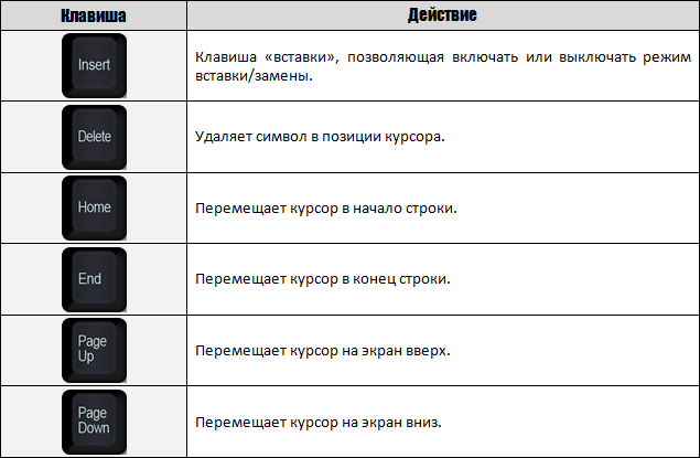 Учебное пособие по информатике