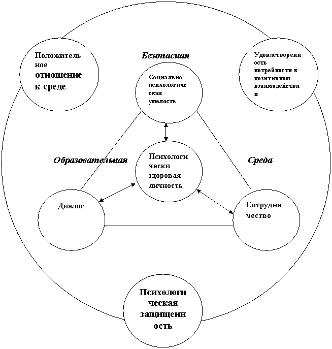 Педсовет по воспитательной работе