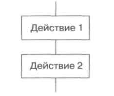 Тестовые задания по информатике и ИКТ (8 класс)