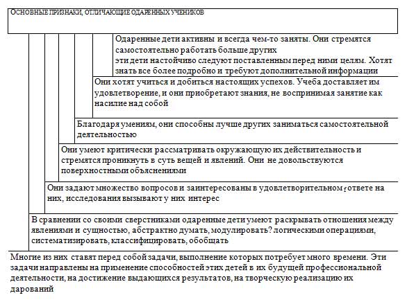 Статья.Виды работ с одаренными детьми в условиях общеобразовательной школы.