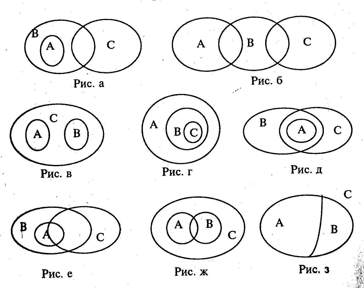 Какому рисунку соответствует схема. Отношения между понятиями круги Эйлера. Отношения между множествами круги Эйлера. Изобразите отношения между понятиями в кругах Эйлера. Иллюстрация к кругам Эйлера.