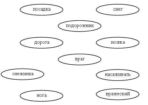 Корень слова. Родственные слова. Технологическая карта урока.