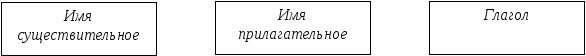 Урок открытия нового знания русский язык тема Предлог