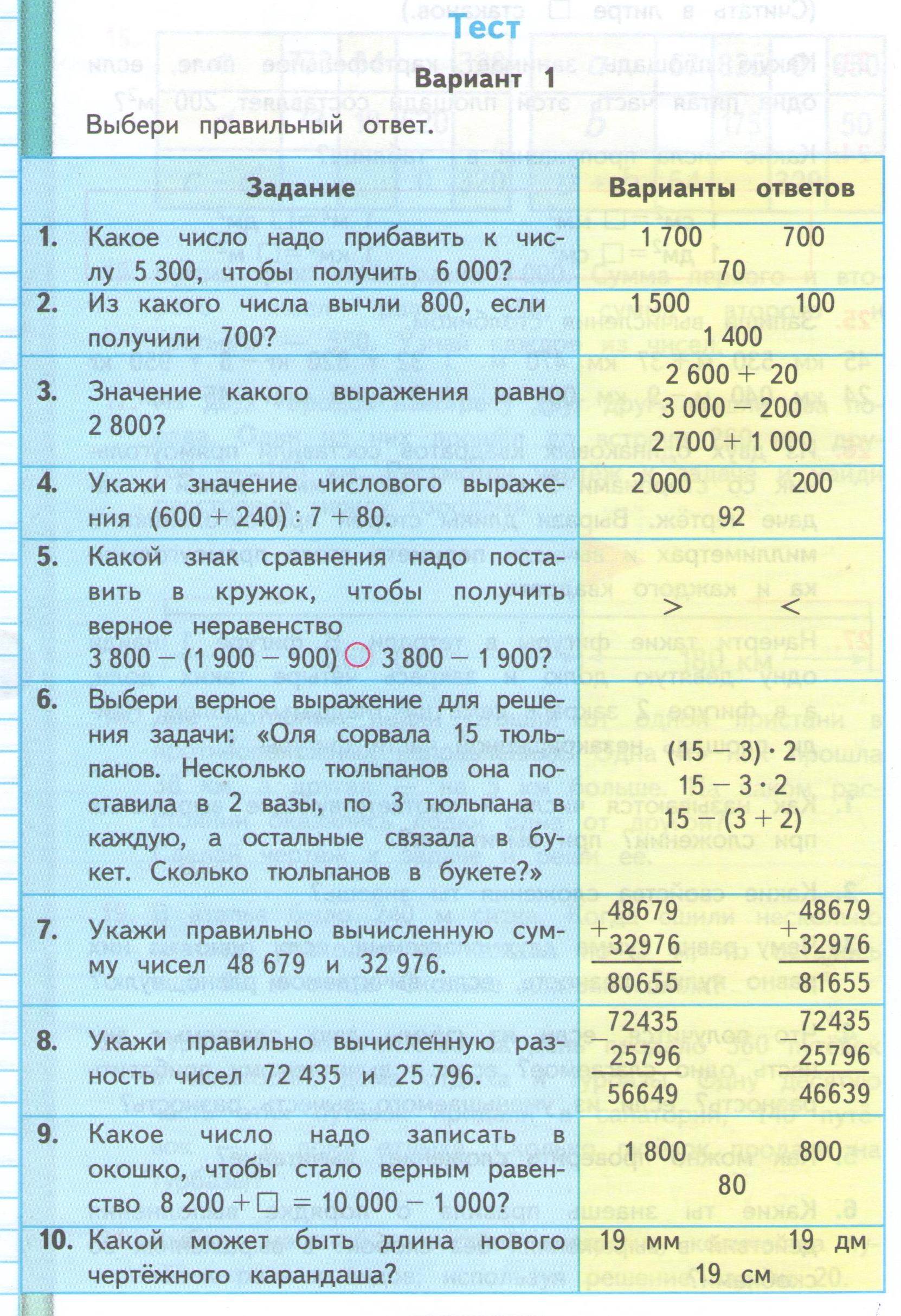 КОНТРОЛЬНО - ИЗМЕРИТЕЛЬНЫЙ МАТЕРИАЛ ПО МАТЕМАТИКЕ 4 КЛАСС