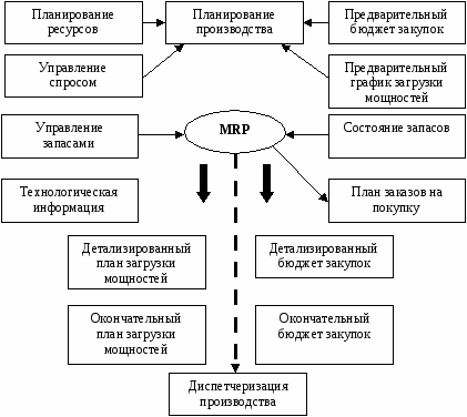 Методические указания по выполнению практических работ для студентов специальности 54.02.01. Дизайн (по отраслям), 1 часть