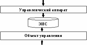 Методические указания по выполнению практических работ для студентов специальности 54.02.01. Дизайн (по отраслям), 1 часть