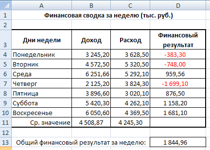 Методические указания по выполнению практических работ для студентов специальности 54.02.01. Дизайн (по отраслям), 1 часть