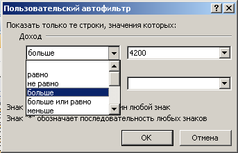 Методические указания по выполнению практических работ для студентов специальности 54.02.01. Дизайн (по отраслям), 1 часть