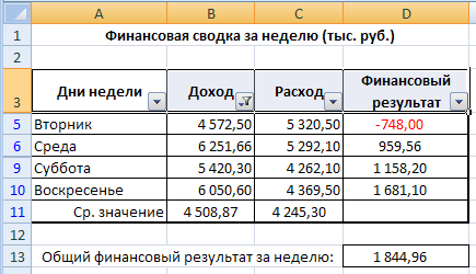 Методические указания по выполнению практических работ для студентов специальности 54.02.01. Дизайн (по отраслям), 1 часть