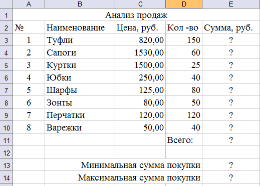 Методические указания по выполнению практических работ для студентов специальности 54.02.01. Дизайн (по отраслям), 1 часть