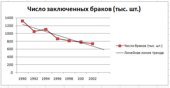 Методические указания по выполнению практических работ для студентов специальности 54.02.01. Дизайн (по отраслям), 1 часть