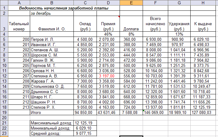 Ведомость номер 2 образец