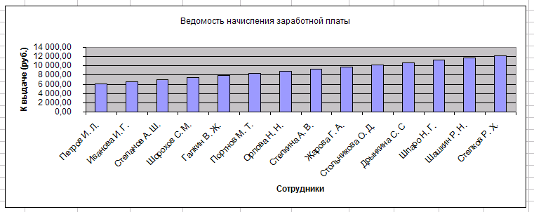 Методические указания по выполнению практических работ для студентов специальности 54.02.01. Дизайн (по отраслям), 1 часть