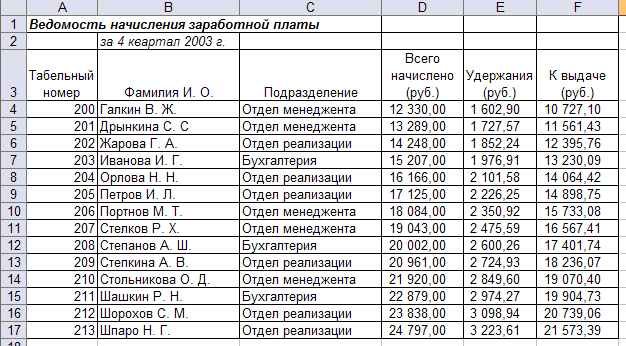 Методические указания по выполнению практических работ для студентов специальности 54.02.01. Дизайн (по отраслям), 1 часть