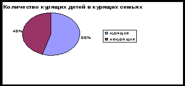 Информационно-просветительский проект Проблема курения математическим языком