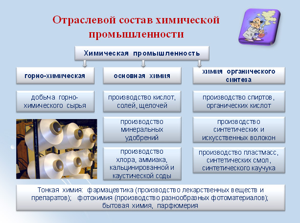 Краткосрочный план урока по экономической географии Казахстана 9 класс Химическая промышленность