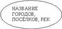 Урок по русскому языку на тему Заглавная буква в именах собственных (1 класс)