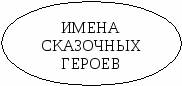 Урок по русскому языку на тему Заглавная буква в именах собственных (1 класс)