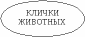 Урок по русскому языку на тему Заглавная буква в именах собственных (1 класс)