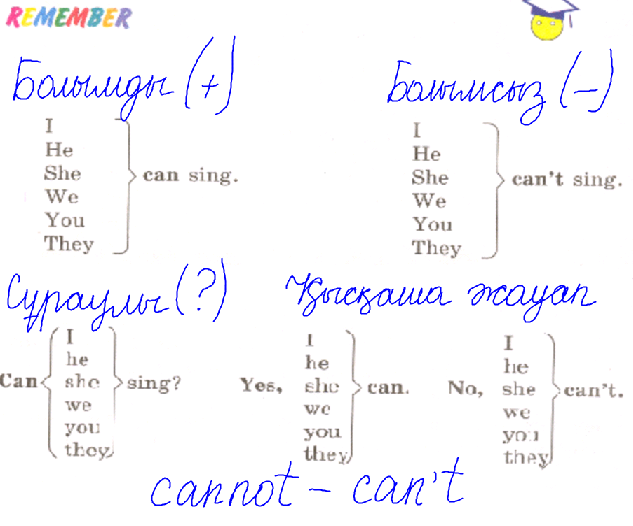 Modal verb can урок (2 класс)