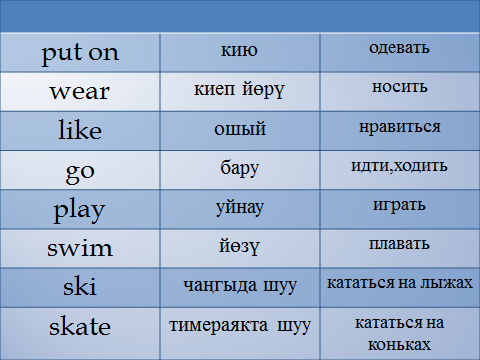 Татар теле һәм инглиз теленнән бинар дәрес конспекты: Җөмләләр төзү. Җөмләдә фигыльнең урыны.