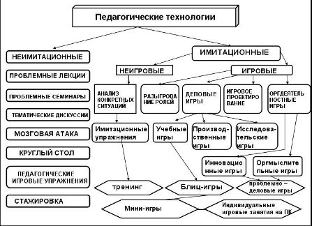 Развитие творческих способностей студентов в условиях реализации ФГОС СПО.