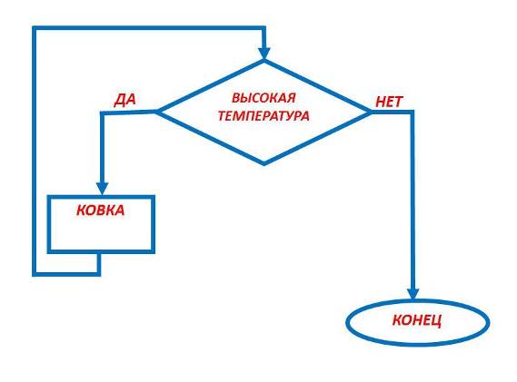 Внеклассное мероприятие Бой смекалистых