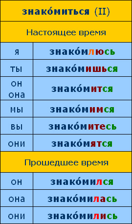 Практическая грамматика русского языка (для азербайджанского сектора )