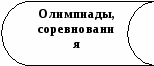 Доклад Формирование ценностного отношения к здоровью у младших школьников через внеурочную деятельность