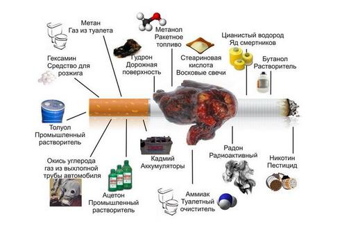 Сценарий флешмоб Курение - это вред