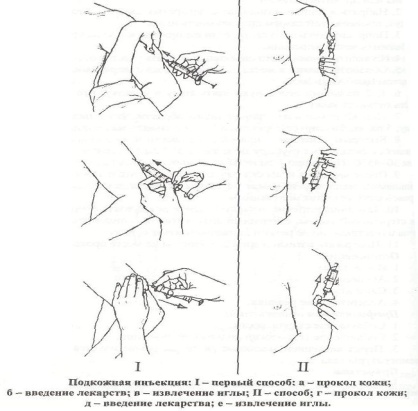 Лекция по ПМ04. МДК04.03. Парентеральное введение лекарственных средств