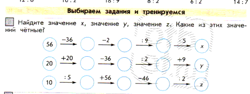 Конспект урока по математике Делимое.Делитель.Частное