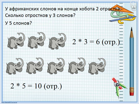 Конспект урока по математике Делимое.Делитель.Частное