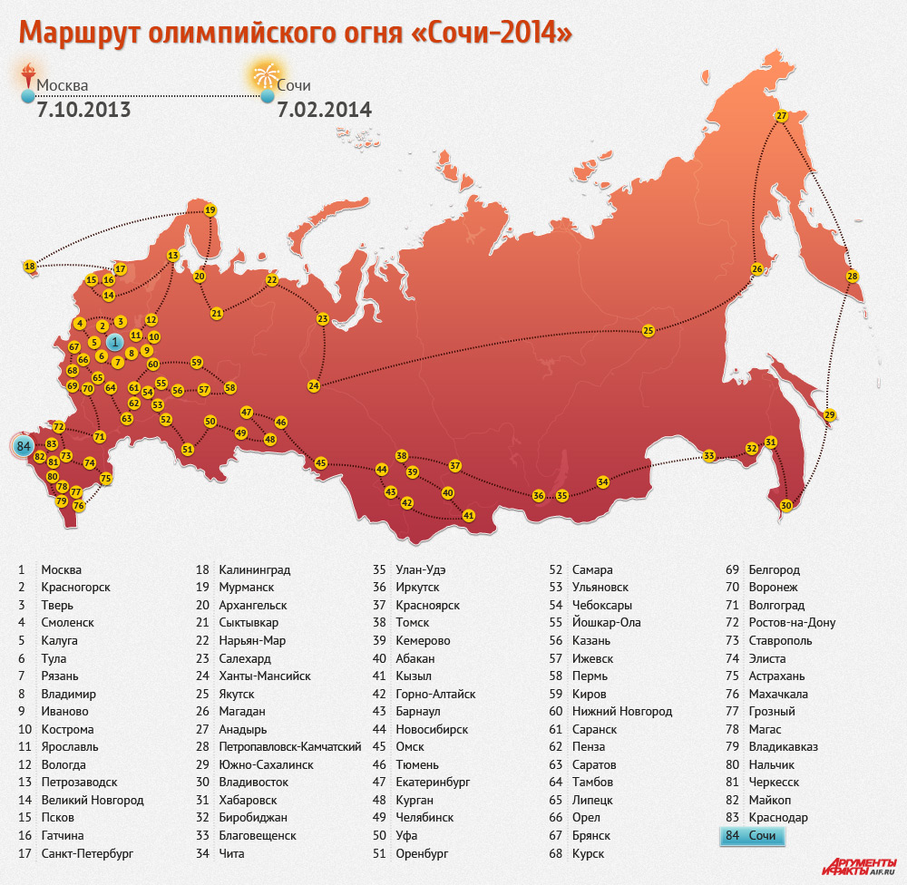 Внеклассное занятие по внеурочной деятельности Встречаем олимпиаду