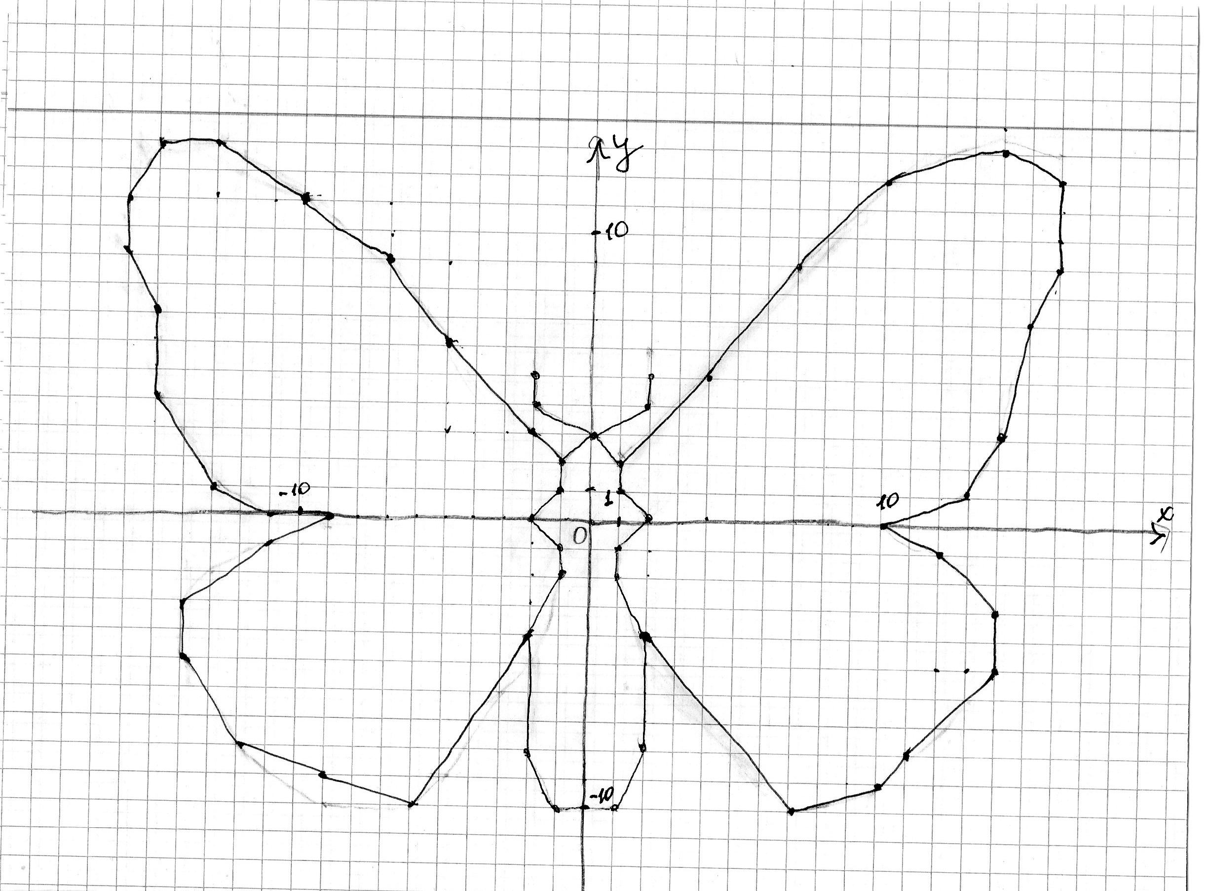 Нарисовать симметричный рисунок 6 класс математика. Симметрия рисунок. Симметричное рисование бабочки. Осевая симметрия бабочка. Симметричные фигуры.